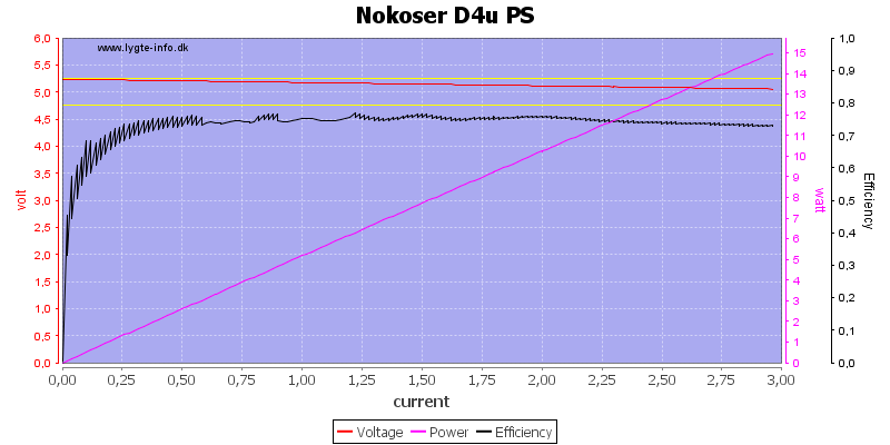 Nokoser%20D4u%20PS%20load%20sweep