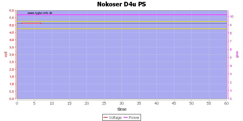 Nokoser%20D4u%20PS%20load%20test