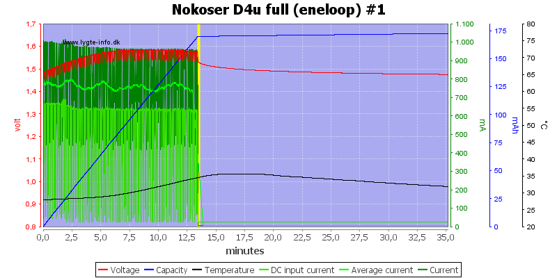 Nokoser%20D4u%20full%20(eneloop)%20%231