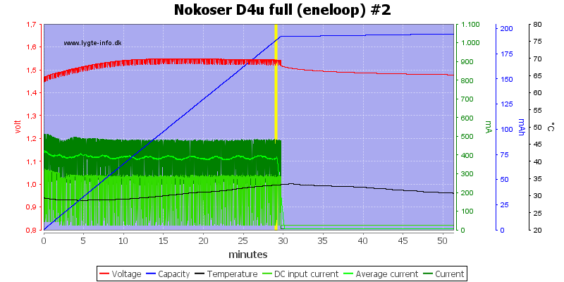 Nokoser%20D4u%20full%20(eneloop)%20%232