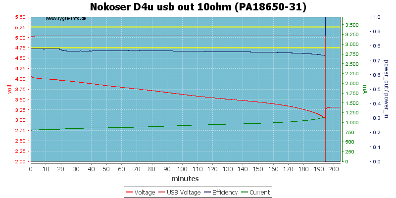 Nokoser%20D4u%20usb%20out%2010ohm%20(PA18650-31)