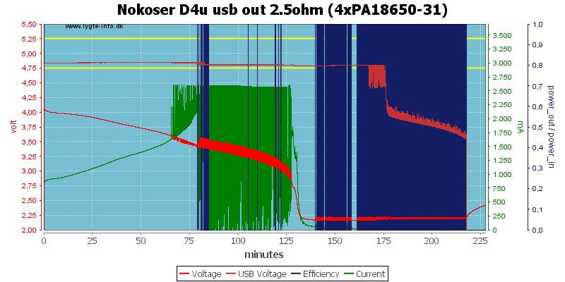 Nokoser%20D4u%20usb%20out%202.5ohm%20(4xPA18650-31)