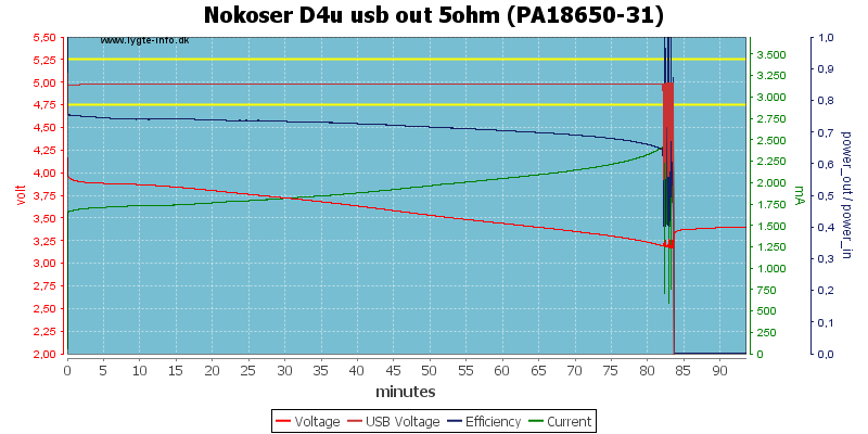 Nokoser%20D4u%20usb%20out%205ohm%20(PA18650-31)