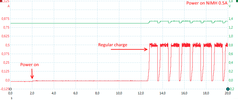 StartupNiMH0.5A