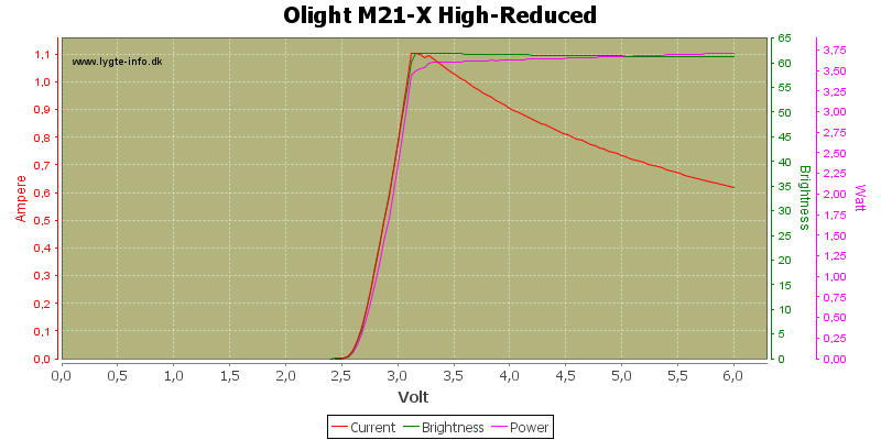 Olight%20M21-X%20High-Reduced