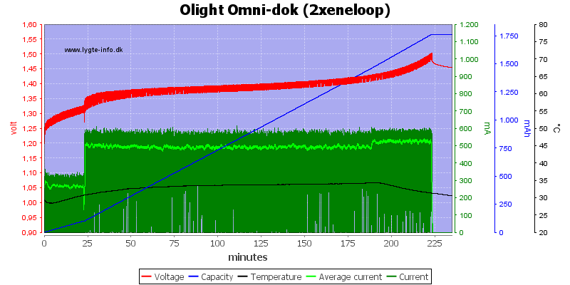 Olight%20Omni-dok%20(2xeneloop)