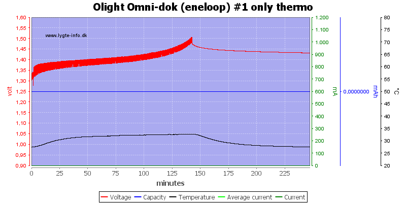 Olight%20Omni-dok%20(eneloop)%20%231%20only%20thermo