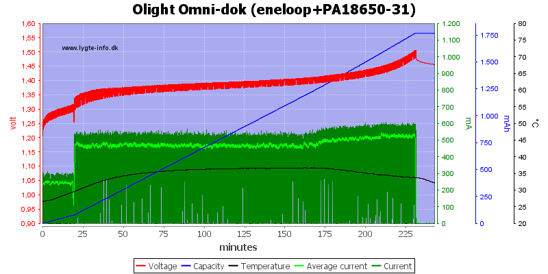 Olight%20Omni-dok%20(eneloop+PA18650-31)