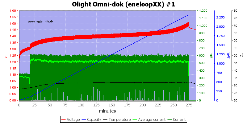 Olight%20Omni-dok%20(eneloopXX)%20%231