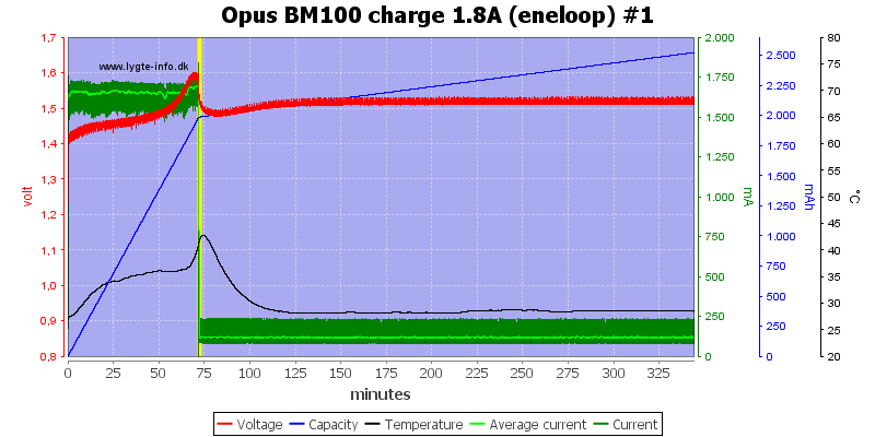 Opus%20BM100%20charge%201.8A%20(eneloop)%20%231