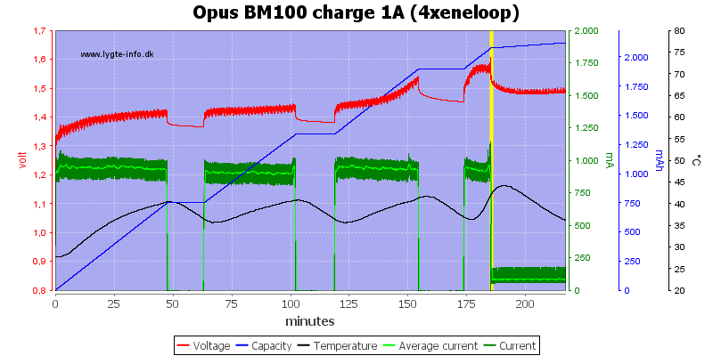 Opus%20BM100%20charge%201A%20(4xeneloop)