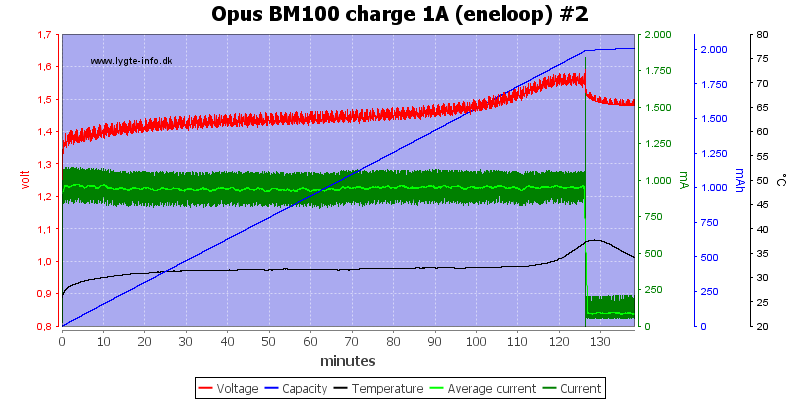 Opus%20BM100%20charge%201A%20(eneloop)%20%232