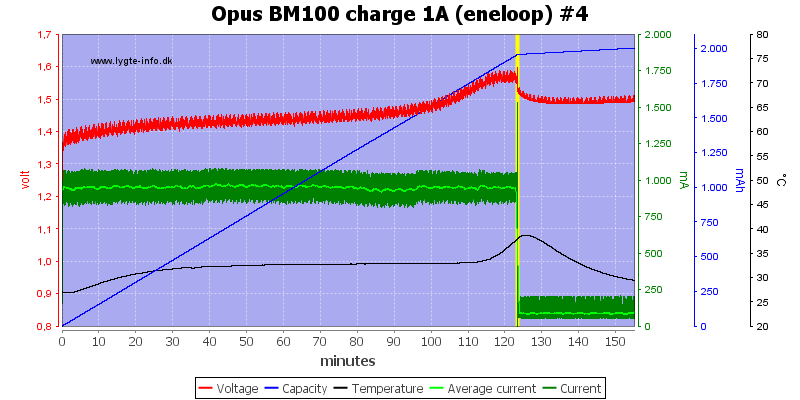 Opus%20BM100%20charge%201A%20(eneloop)%20%234