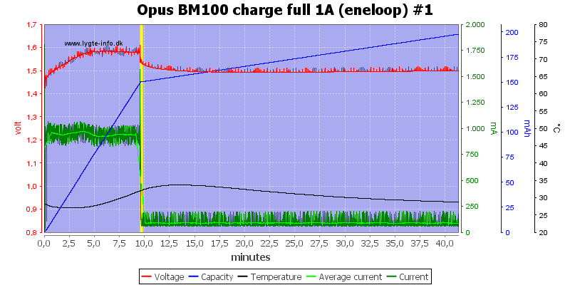 Opus%20BM100%20charge%20full%201A%20(eneloop)%20%231