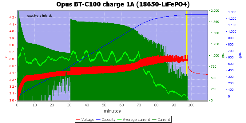 Opus%20BT-C100%20charge%201A%20(18650-LiFePO4)