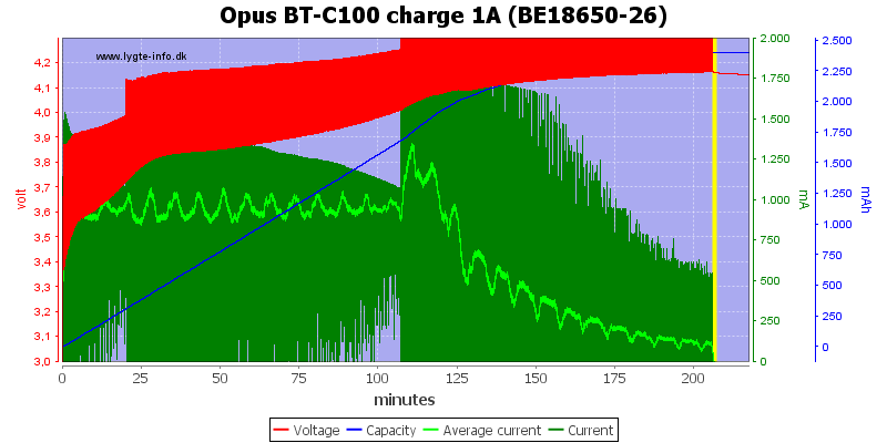 Opus%20BT-C100%20charge%201A%20(BE18650-26)