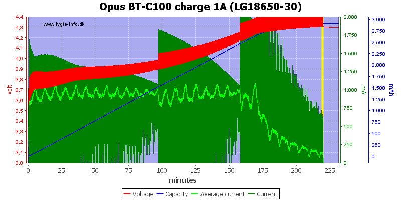 Opus%20BT-C100%20charge%201A%20(LG18650-30)
