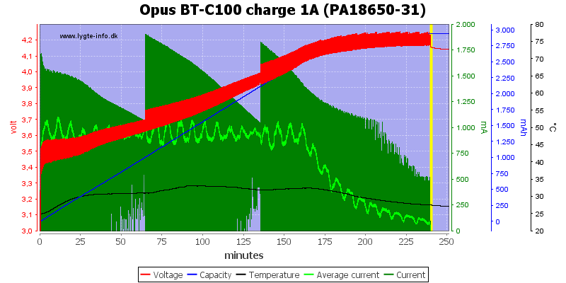 Opus%20BT-C100%20charge%201A%20(PA18650-31)