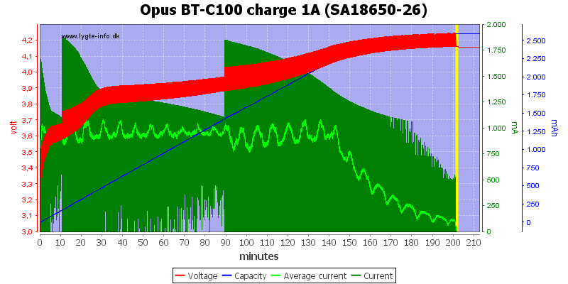 Opus%20BT-C100%20charge%201A%20(SA18650-26)