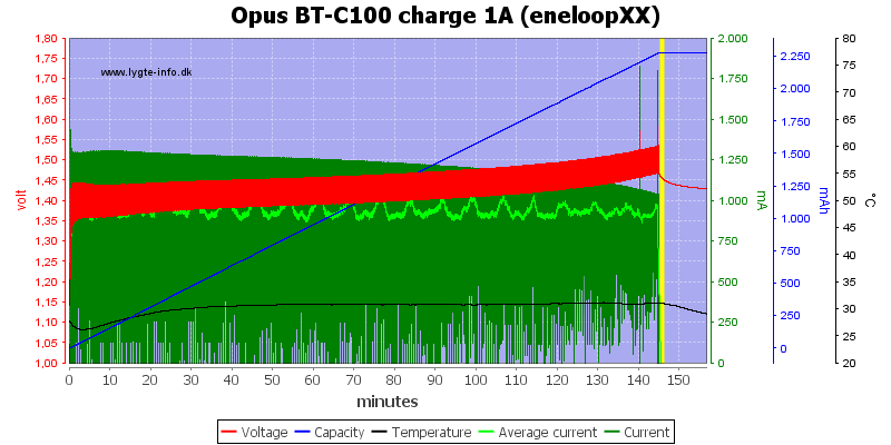 Opus%20BT-C100%20charge%201A%20(eneloopXX)