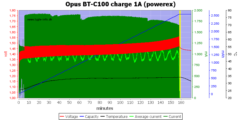 Opus%20BT-C100%20charge%201A%20(powerex)
