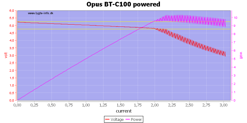 Opus%20BT-C100%20powered%20load%20sweep