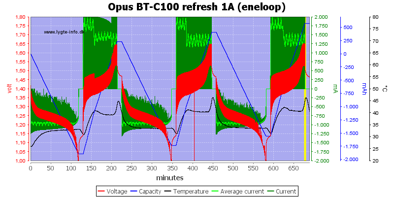 Opus%20BT-C100%20refresh%201A%20(eneloop)