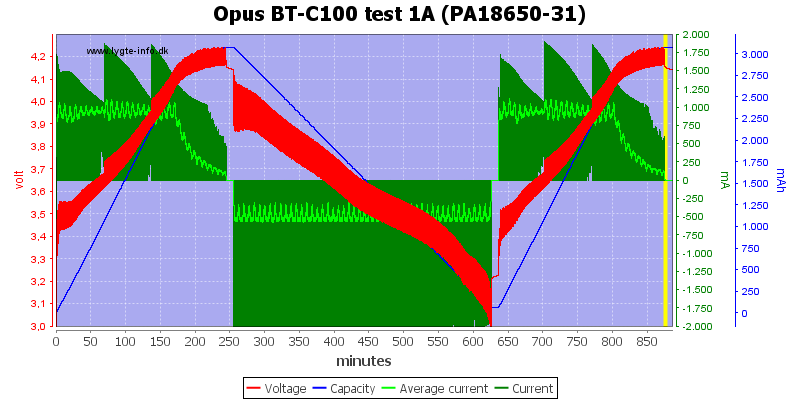 Opus%20BT-C100%20test%201A%20(PA18650-31)