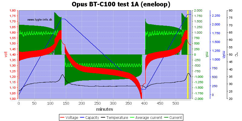 Opus%20BT-C100%20test%201A%20(eneloop)