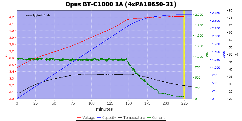 Opus%20BT-C1000%201A%20(4xPA18650-31)