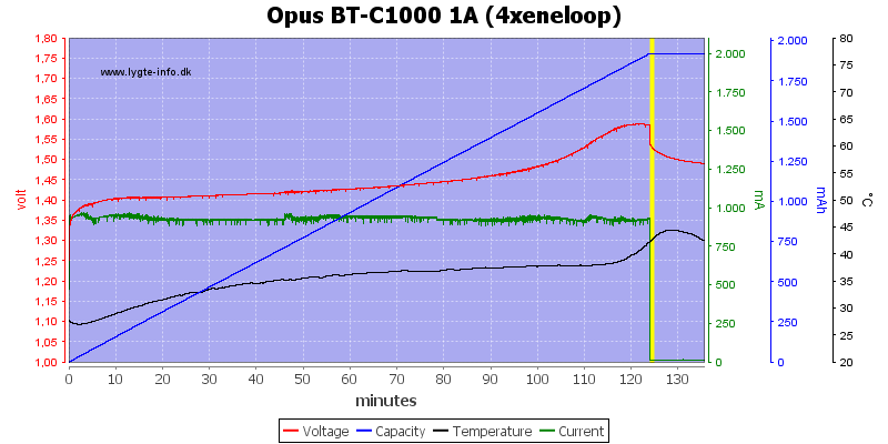 Opus%20BT-C1000%201A%20(4xeneloop)