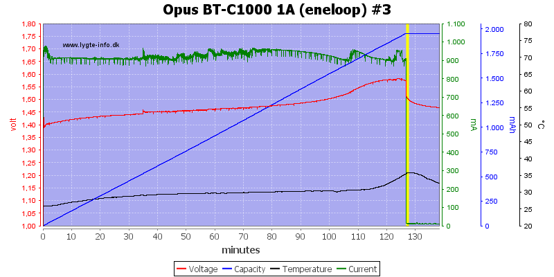 Opus%20BT-C1000%201A%20(eneloop)%20%233