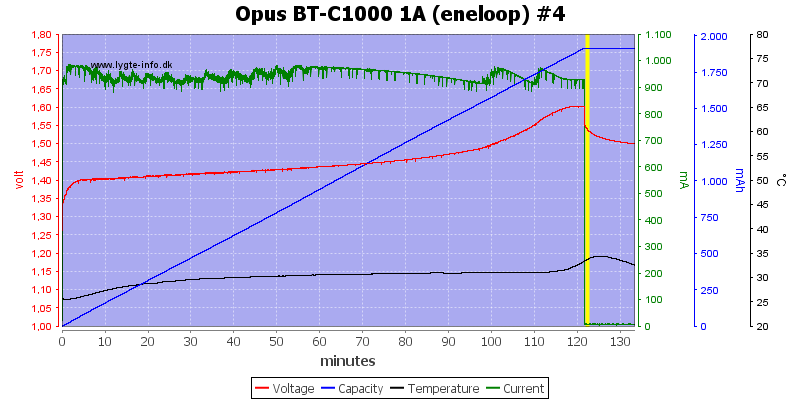 Opus%20BT-C1000%201A%20(eneloop)%20%234