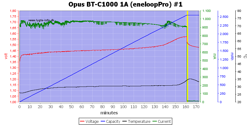 Opus%20BT-C1000%201A%20(eneloopPro)%20%231