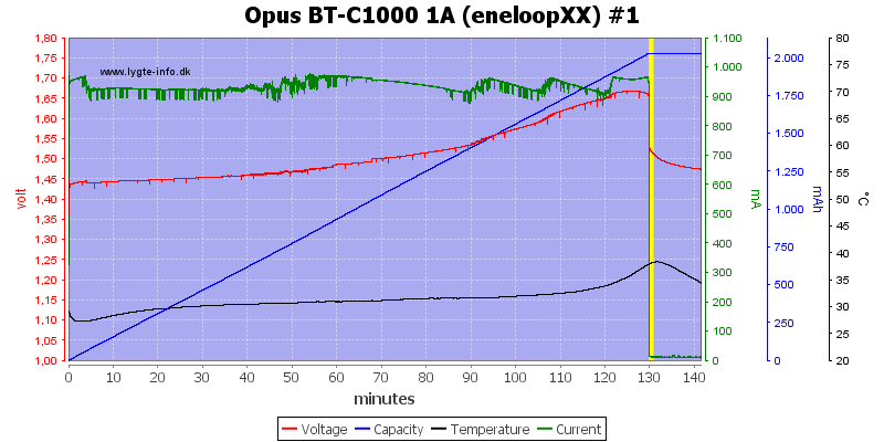 Opus%20BT-C1000%201A%20(eneloopXX)%20%231