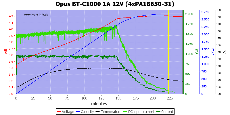 Opus%20BT-C1000%201A%2012V%20(4xPA18650-31)