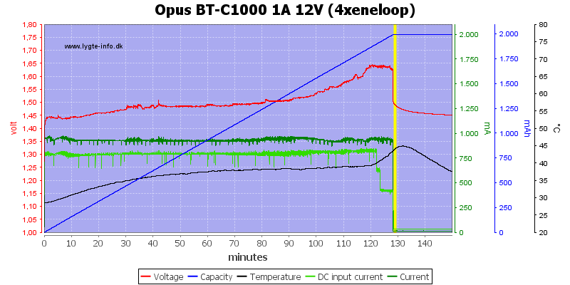Opus%20BT-C1000%201A%2012V%20(4xeneloop)