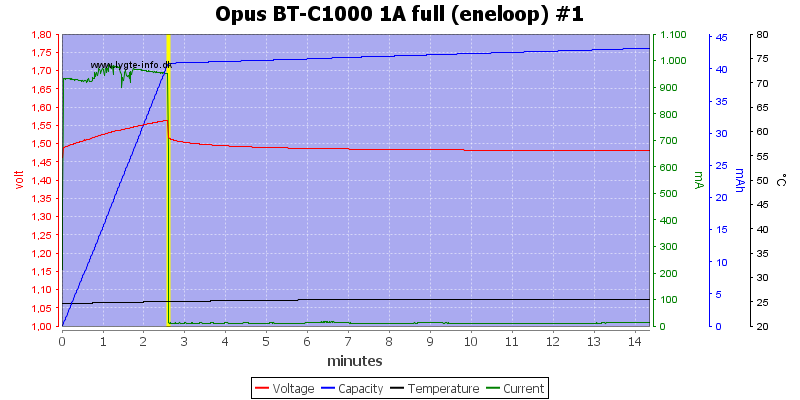 Opus%20BT-C1000%201A%20full%20(eneloop)%20%231