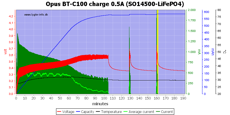 Opus%20BT-C100%20charge%200.5A%20(SO14500-LiFePO4)