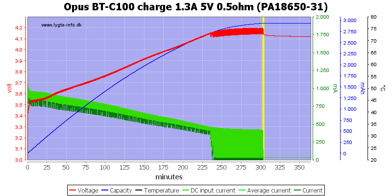 Opus%20BT-C100%20charge%201.3A%205V%200.5ohm%20(PA18650-31)