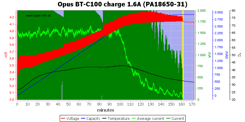 Opus%20BT-C100%20charge%201.6A%20(PA18650-31)