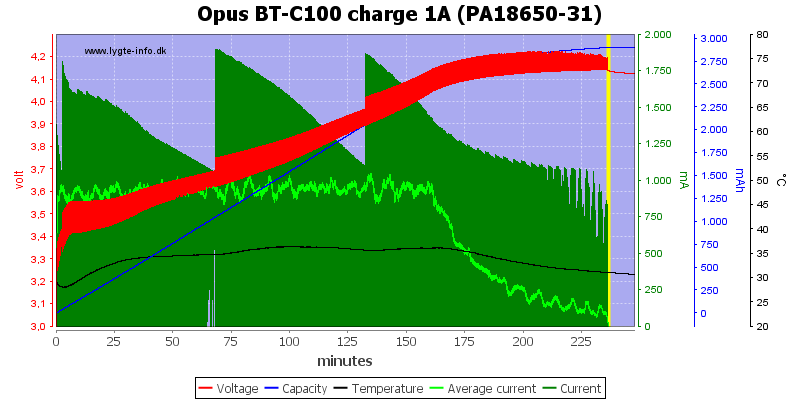 Opus%20BT-C100%20charge%201A%20(PA18650-31)