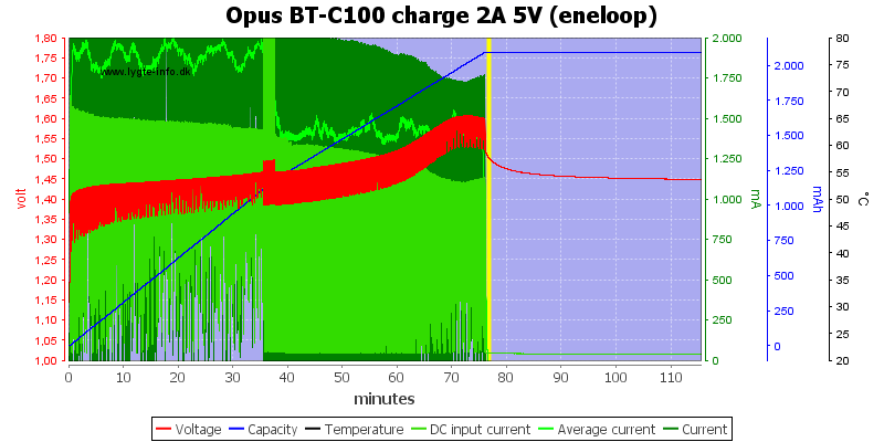 Opus%20BT-C100%20charge%202A%205V%20(eneloop)
