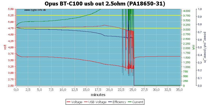 Opus%20BT-C100%20usb%20out%202.5ohm%20(PA18650-31)