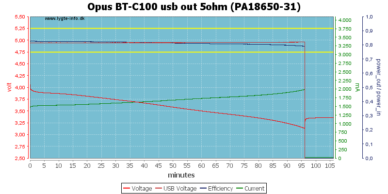 Opus%20BT-C100%20usb%20out%205ohm%20(PA18650-31)