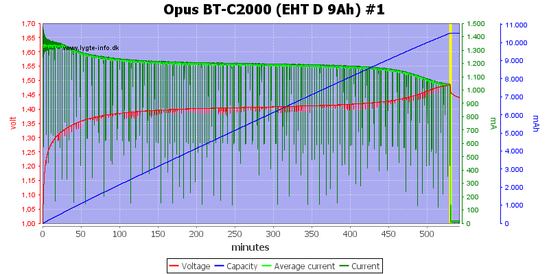 Opus%20BT-C2000%20(EHT%20D%209Ah)%20%231
