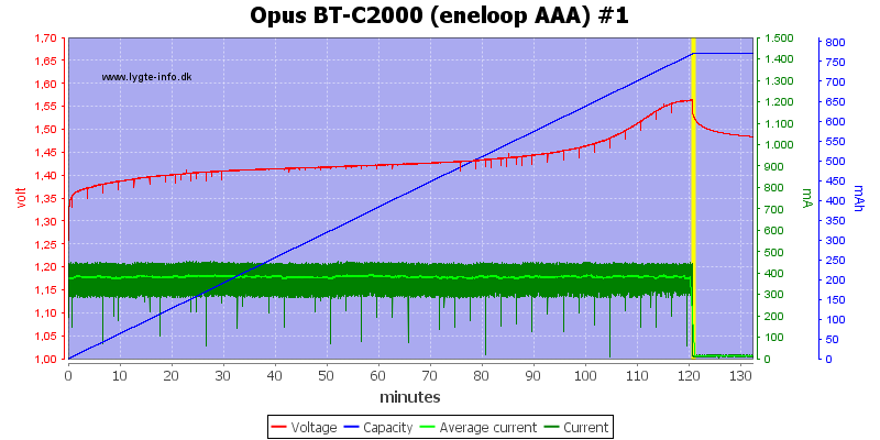Opus%20BT-C2000%20(eneloop%20AAA)%20%231