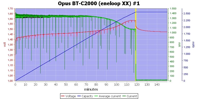 Opus%20BT-C2000%20(eneloop%20XX)%20%231