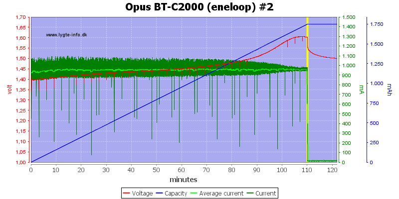 Opus%20BT-C2000%20(eneloop)%20%232