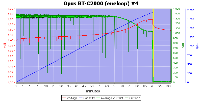 Opus%20BT-C2000%20(eneloop)%20%234